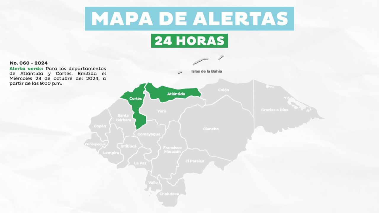 Copeco mantiene alerta verde por lluvias en Cortés y Atlántida