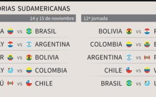 A las 3:00 PM inicia hoy la actividad de la Conmebol