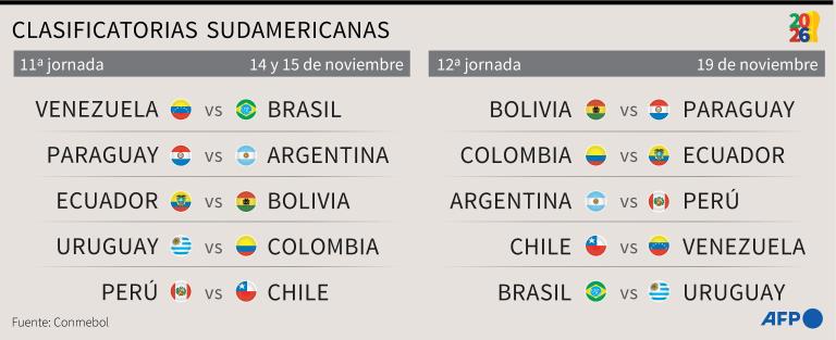 A las 3:00 PM inicia hoy la actividad de la Conmebol